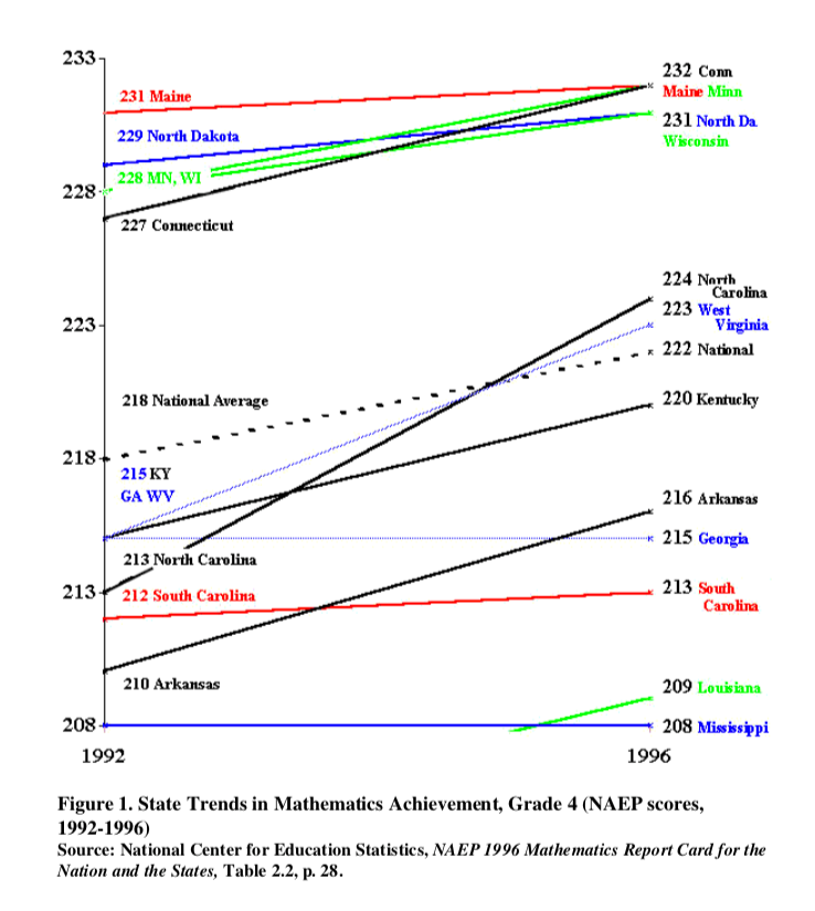 Teacher Quality And Student Achievement Darling Hammond Education Policy Analysis Archives